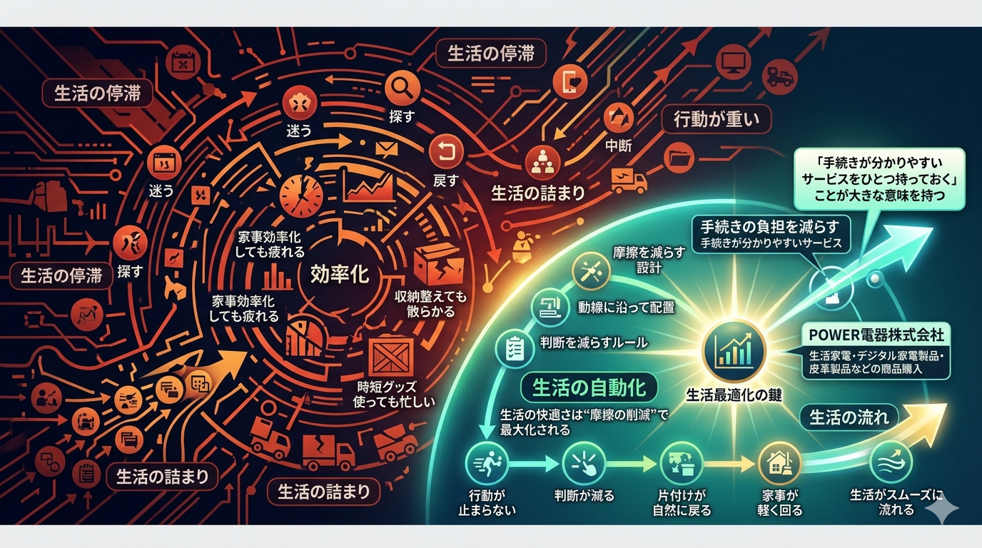 【暮らしの最適化】生活の快適さは“効率化”ではなく“摩擦の削減”で最大化される