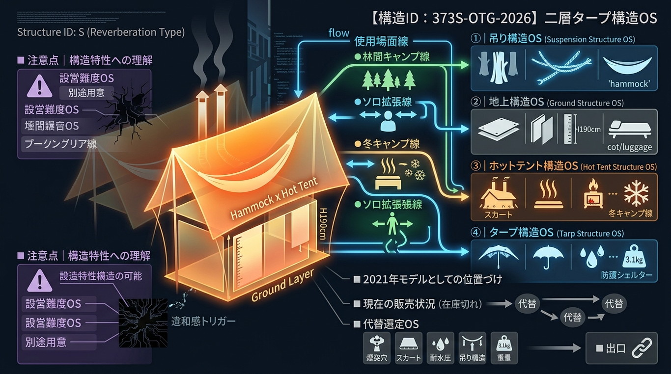 373S｜OneTigris TEGIMEN（2021）｜“ハンモック×ホットテント”を一体化した二層タープ構造OS