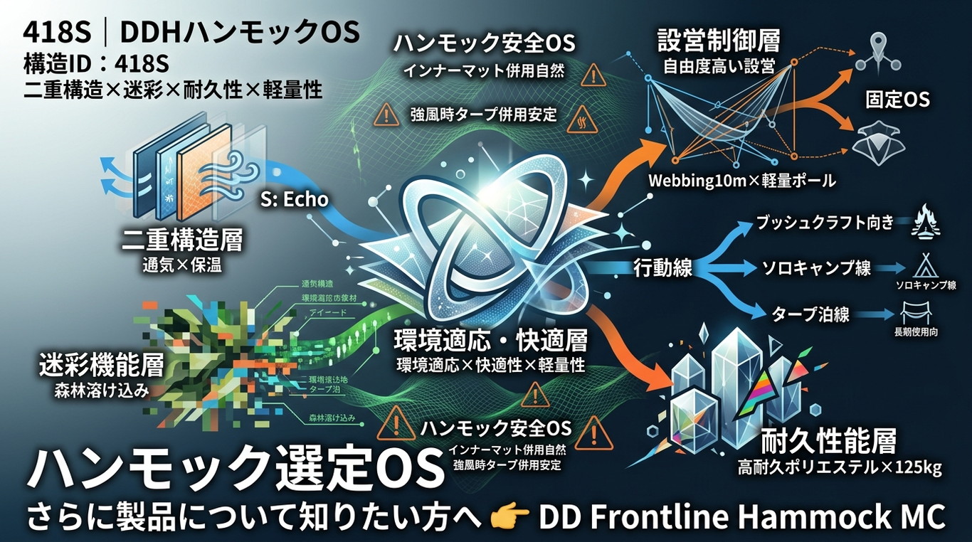 418S｜DD Hammocks Frontline Hammock MC｜“860g×二重構造×マルチカム”を備えたハンモックOS