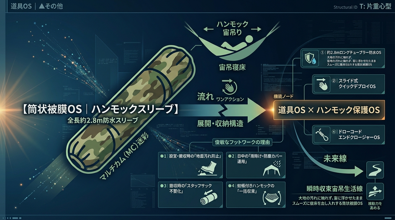 358S｜【筒状被膜OS｜スコットランド発 DD Hammock Sleeve ハンモックスリーブ】全長約2.8m防水スリーブ×ワンアクション展開・収納構造