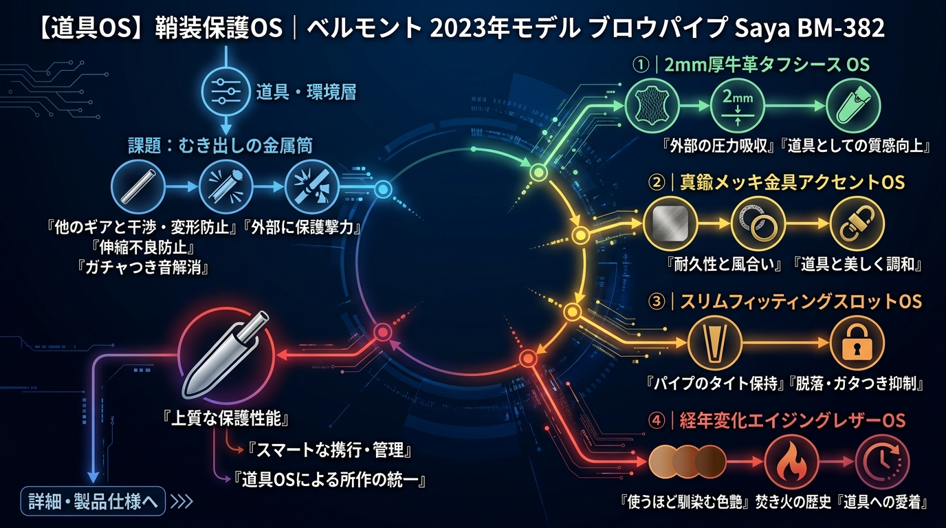 605S｜【鞘装保護OS｜ベルモント 2023年モデル ブロウパイプ Saya BM-382】牛革鞘収納×真鍮メッキ金具・ブロウパイプ収納構造